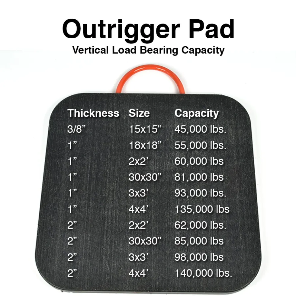 Outrigger Pad 1 Inch x 18 x 18 Inch
