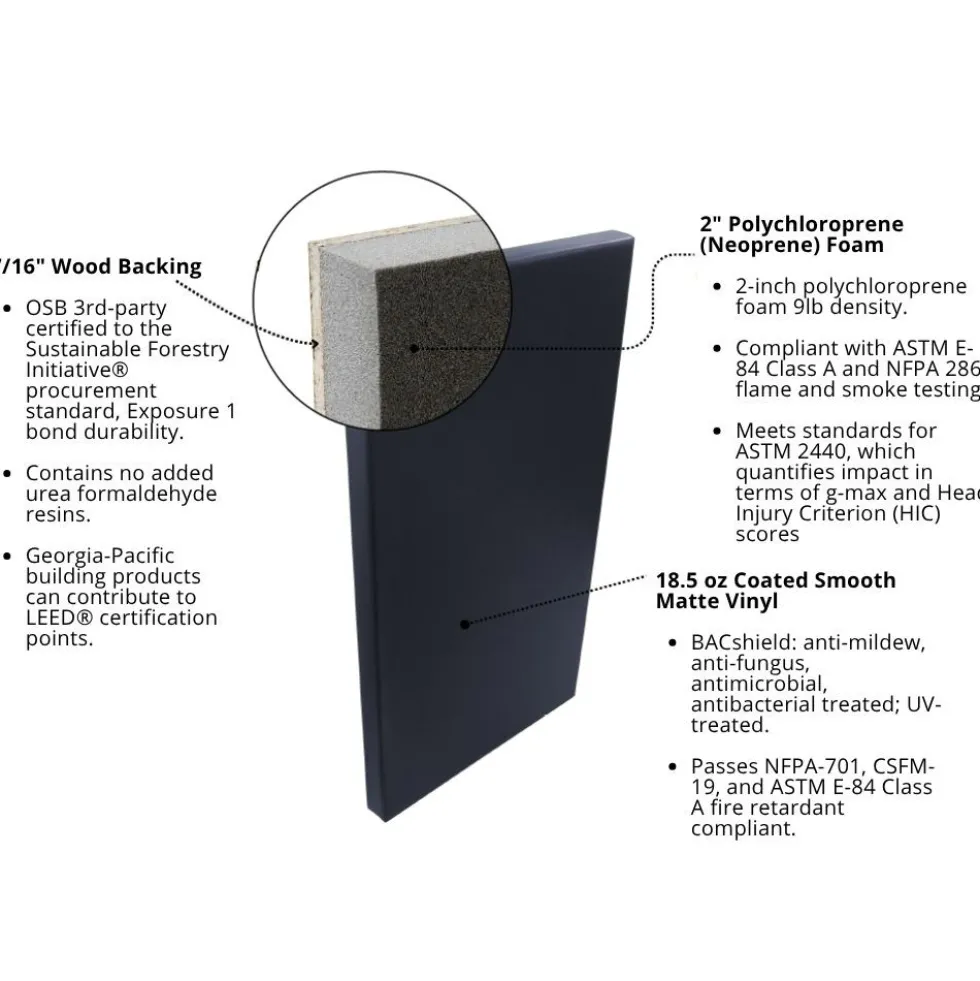 Safety Fire Rated Impact Wall Pad 2 Inch x 2x7 Ft. Z Clip