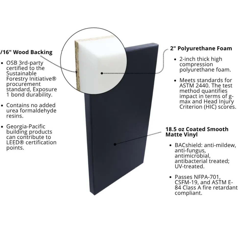 Safety Wall Pad 2x5 Ft x 2 inch WB Z-Clip ASTM