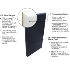 Safety Wall Pad 1x8 Ft x 2 Inch WB Z Clip ASTM