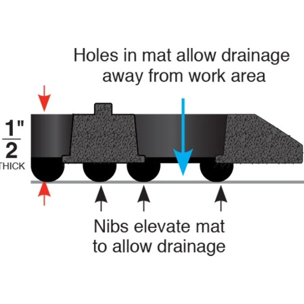 WorkStep Black Perforated Drainage Mat 3x10 Feet