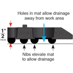 WorkStep Black Perforated Drainage Mat 3x15 Feet